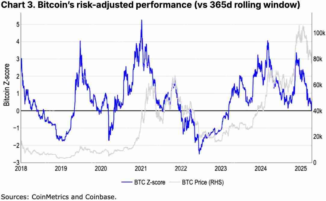 如何定义加密货币熊市?我们现在是否处于加密熊市?